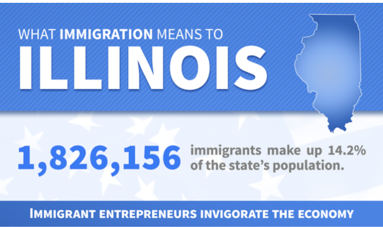 Immigrants In Illinois