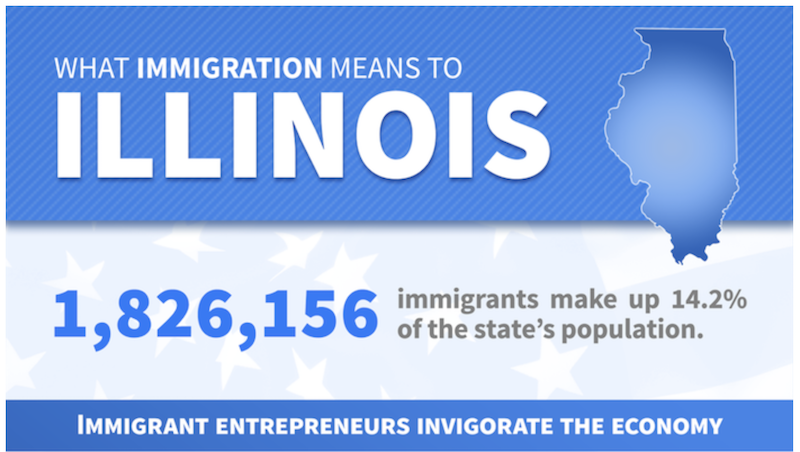 Immigrants in Illinois | Immigration Attorney Mario Godoy | Godoy Law