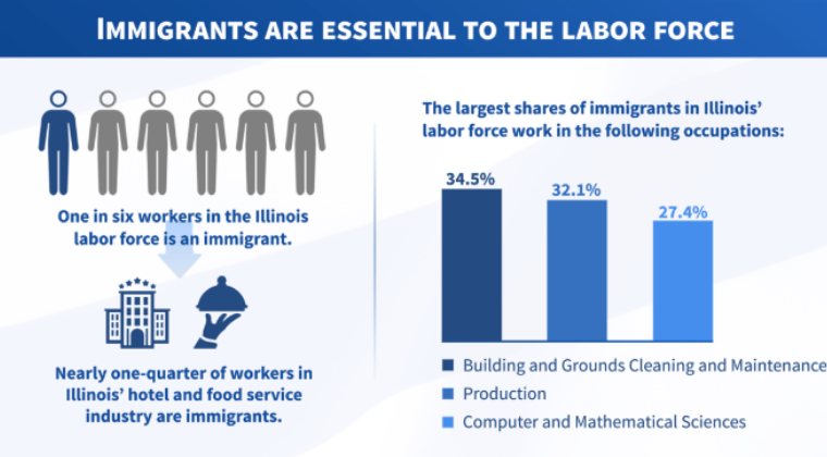 Immigrants in the Illinois Workforce