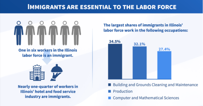 Immigrants in the Illinois Workforce | Mario Godoy | Chicago Immigration Lawyer