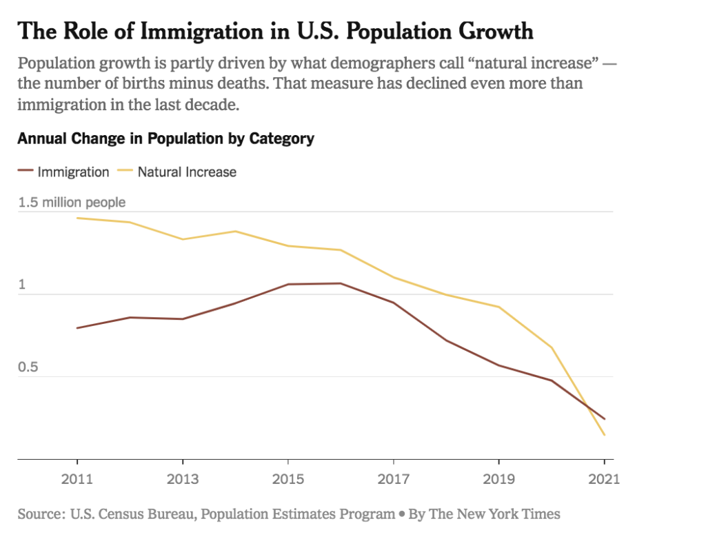 The Role of Immigration in U.S. Population Growth